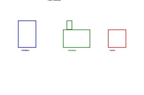 what is fast fashion